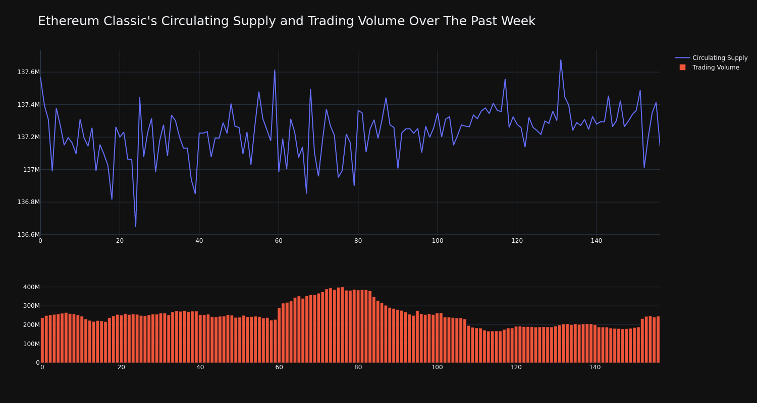 supply_and_vol