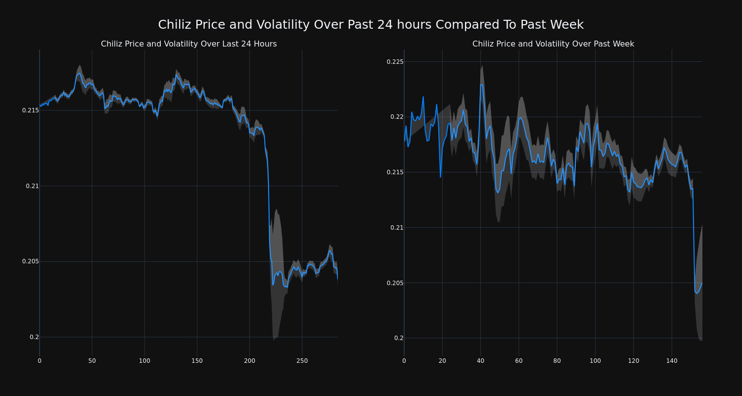 price_chart