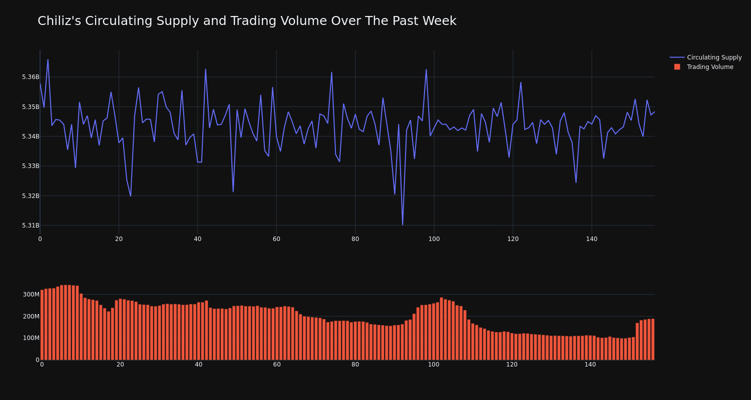 supply_and_vol