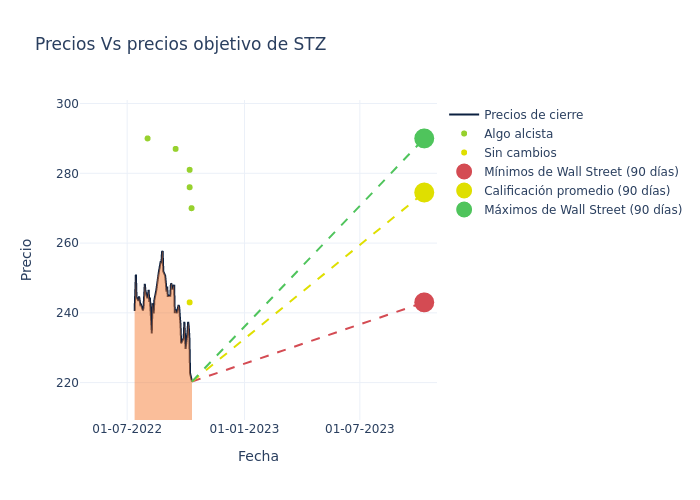 price target chart