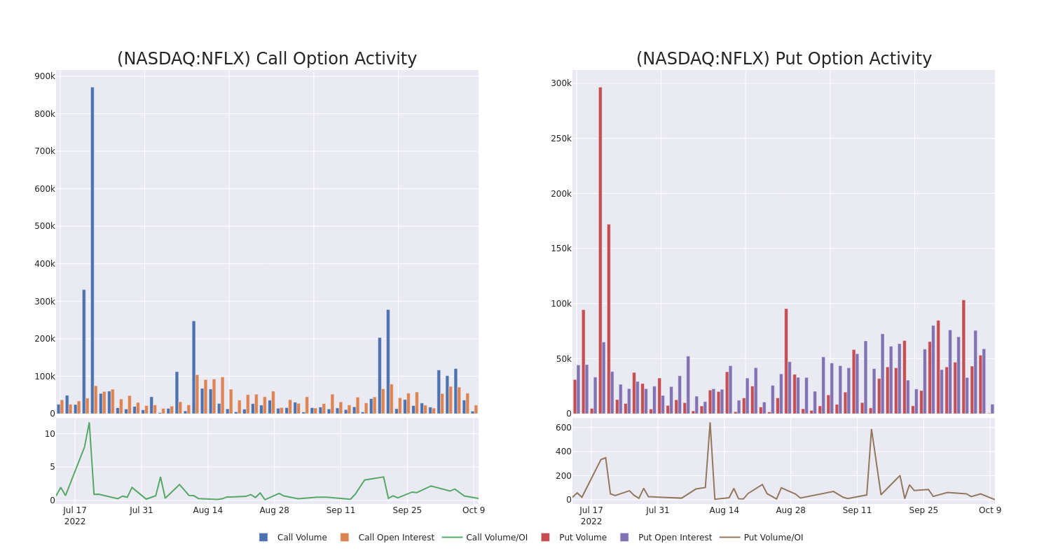 Options Call Chart