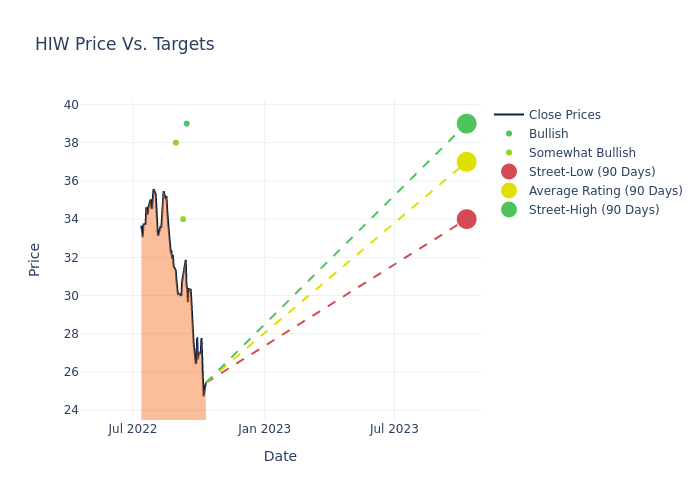 price target chart