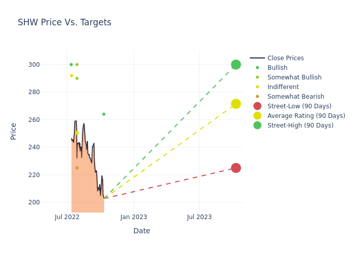 price target chart