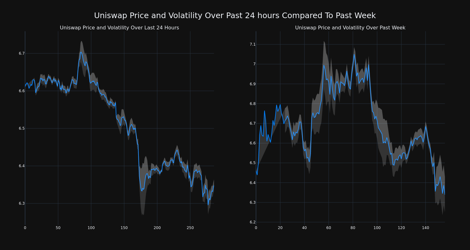 price_chart