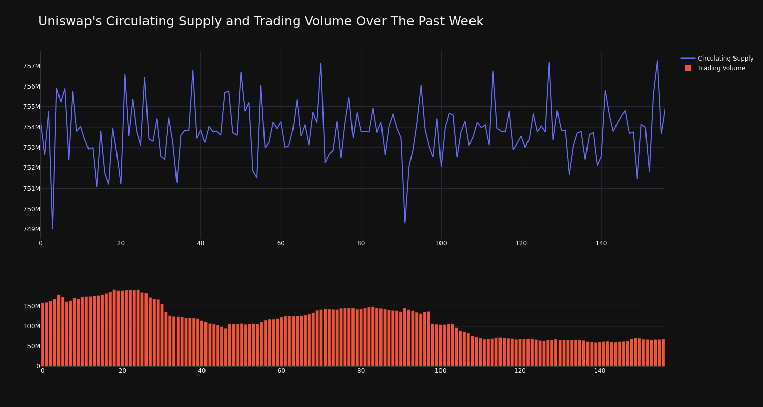 supply_and_vol