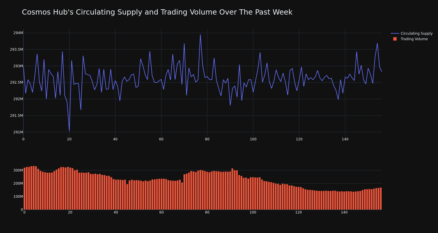 supply_and_vol