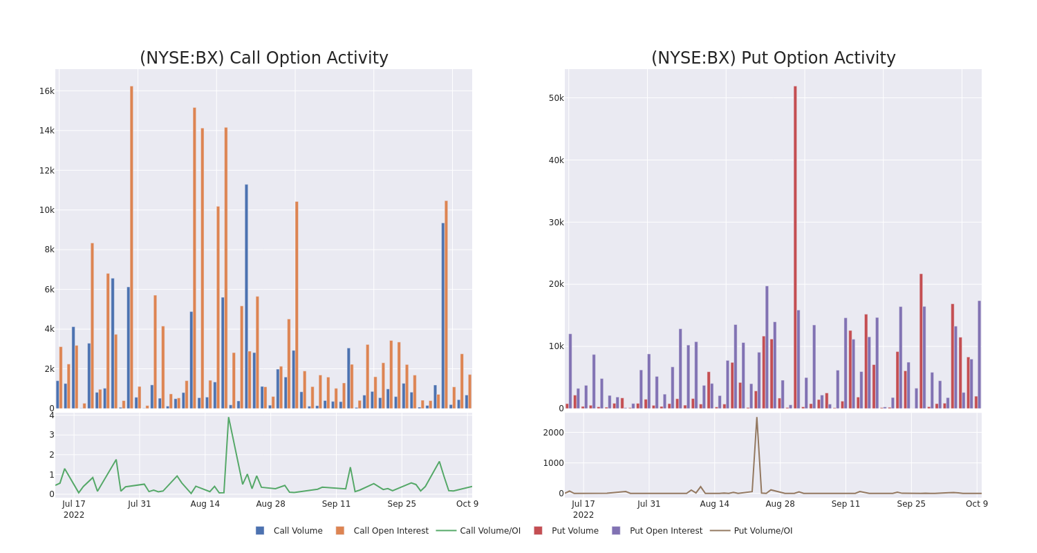 Options Call Chart