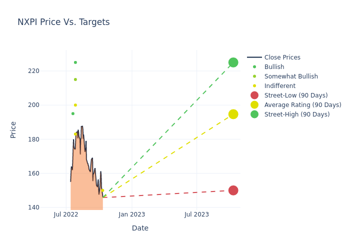 price target chart