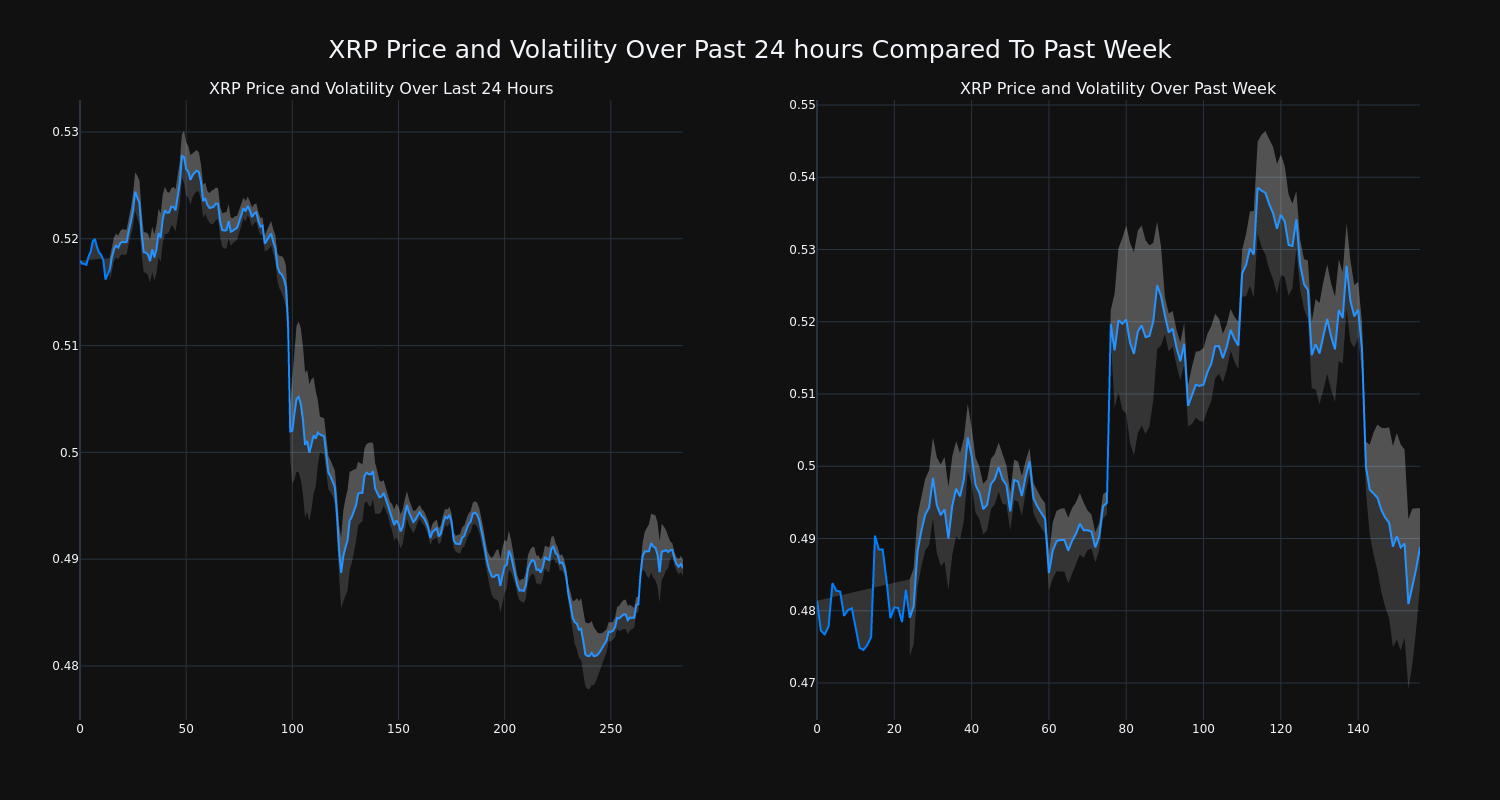 price_chart