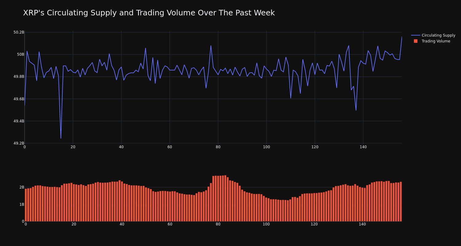 supply_and_vol