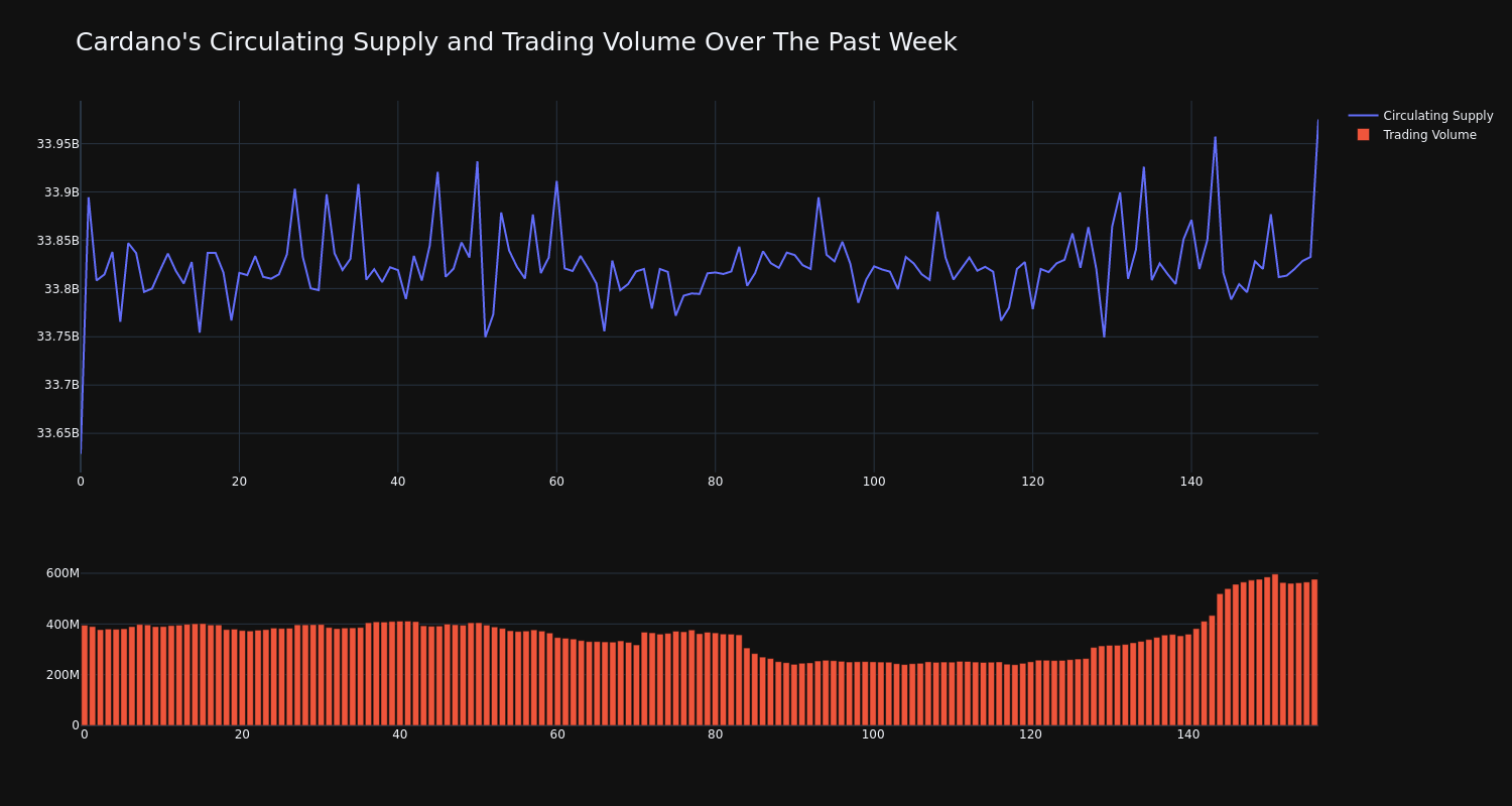 supply_and_vol