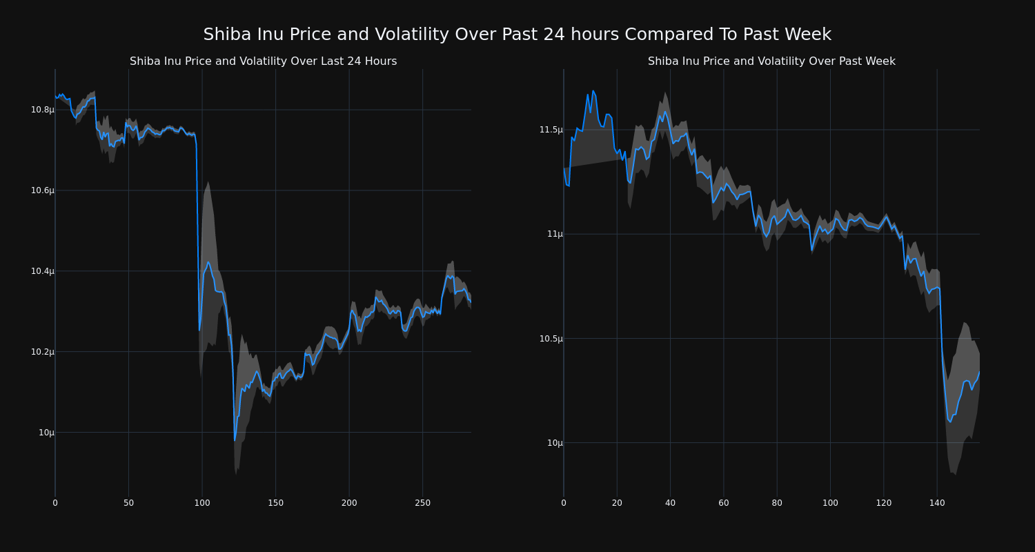 price_chart