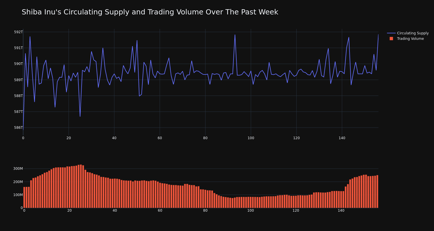 supply_and_vol