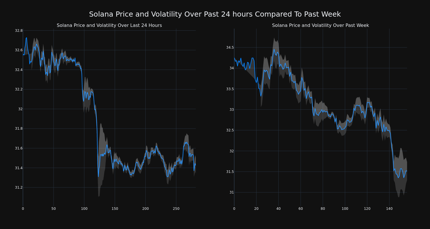 price_chart