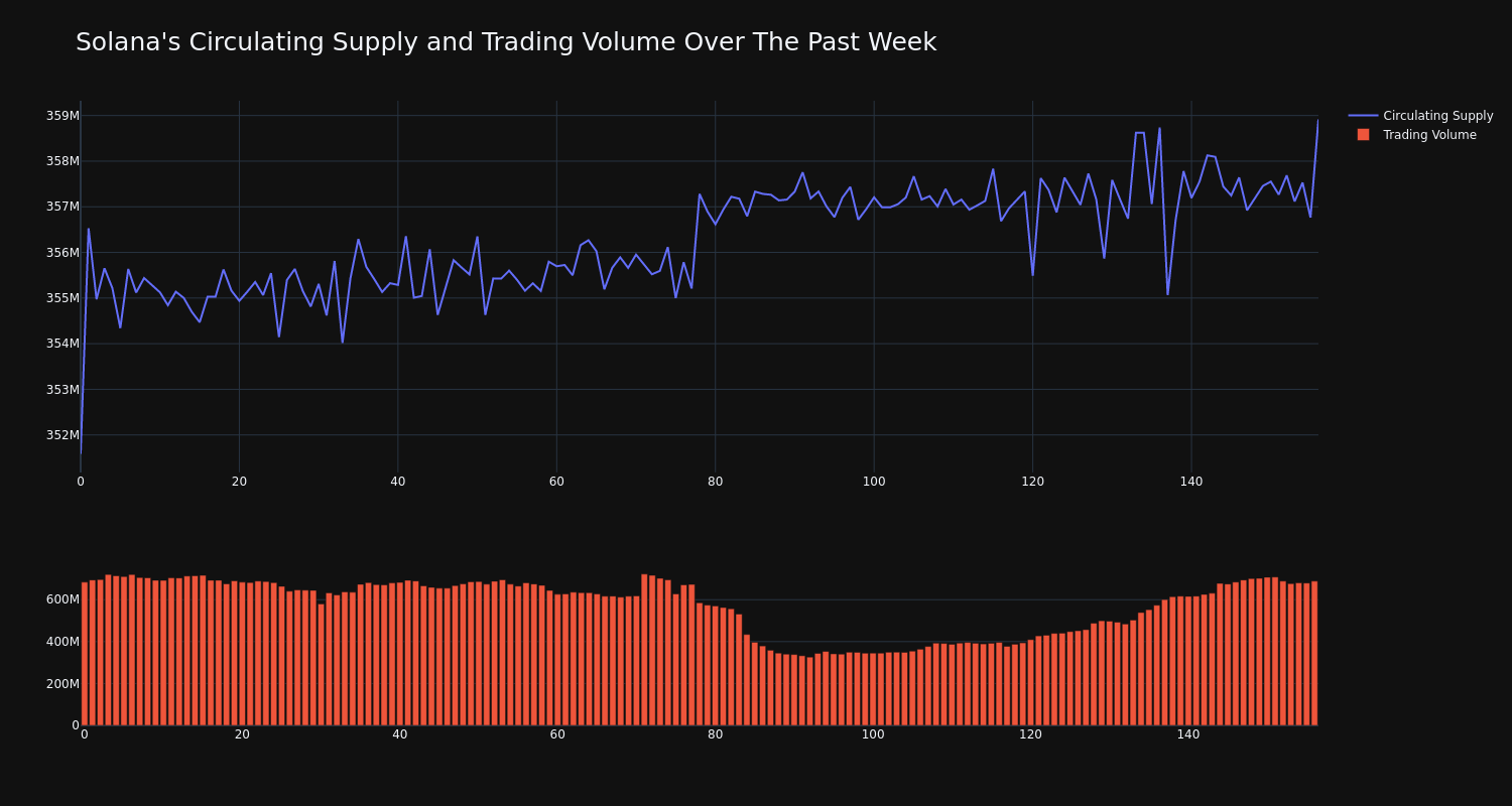 supply_and_vol