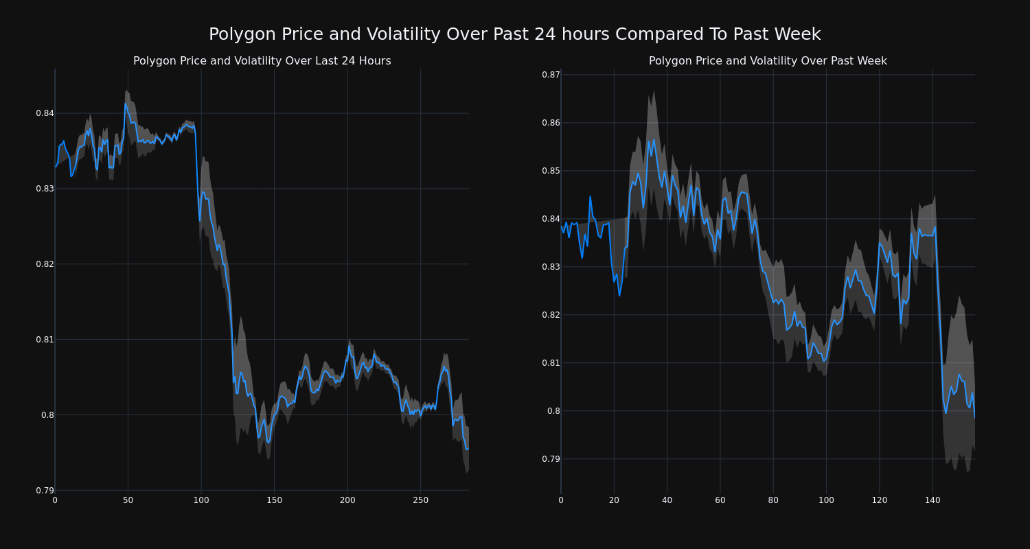 price_chart