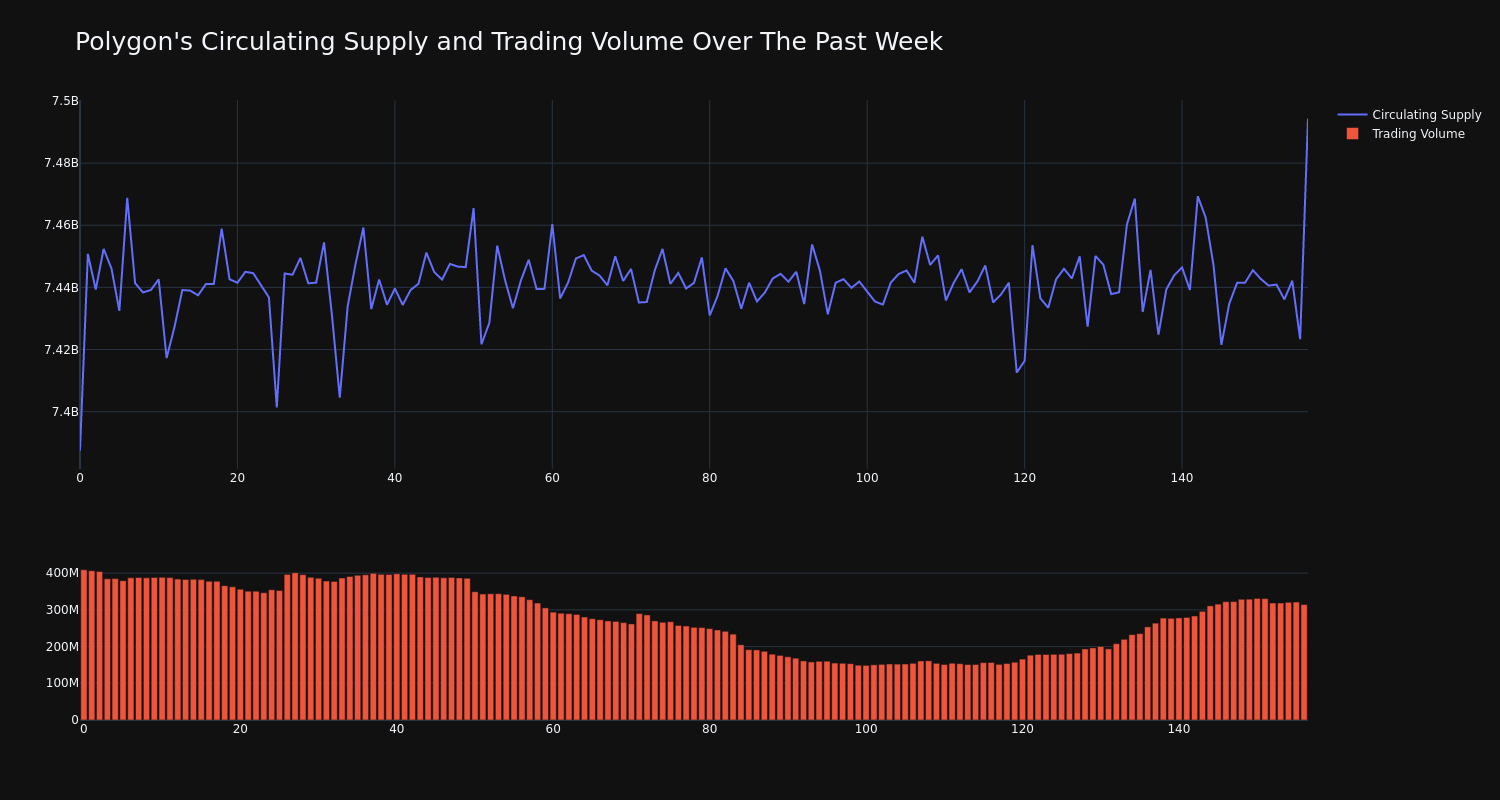 supply_and_vol