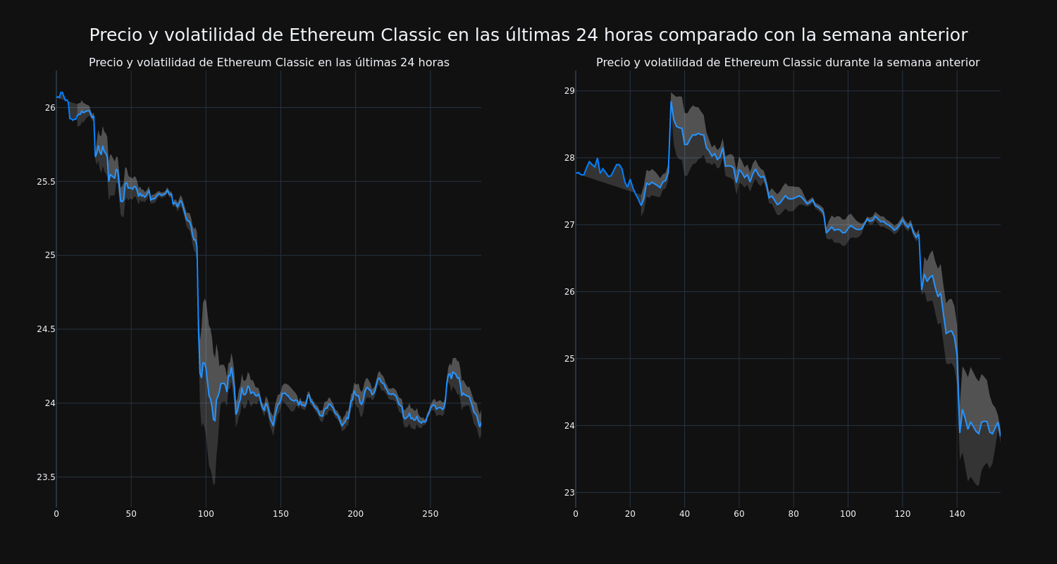 price_chart