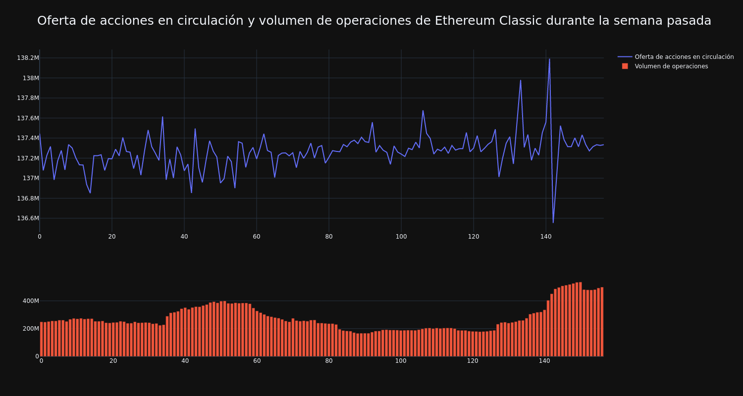 supply_and_vol