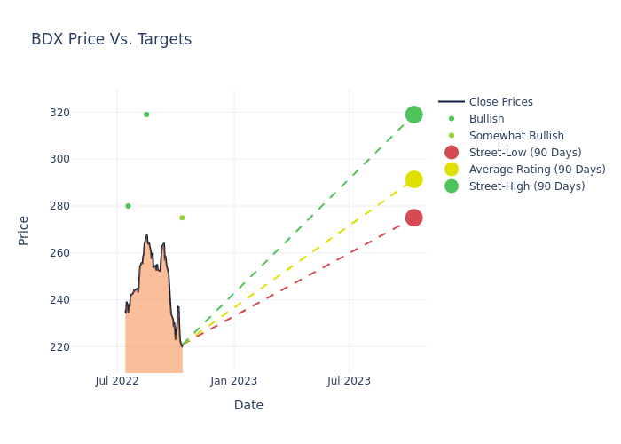 price target chart