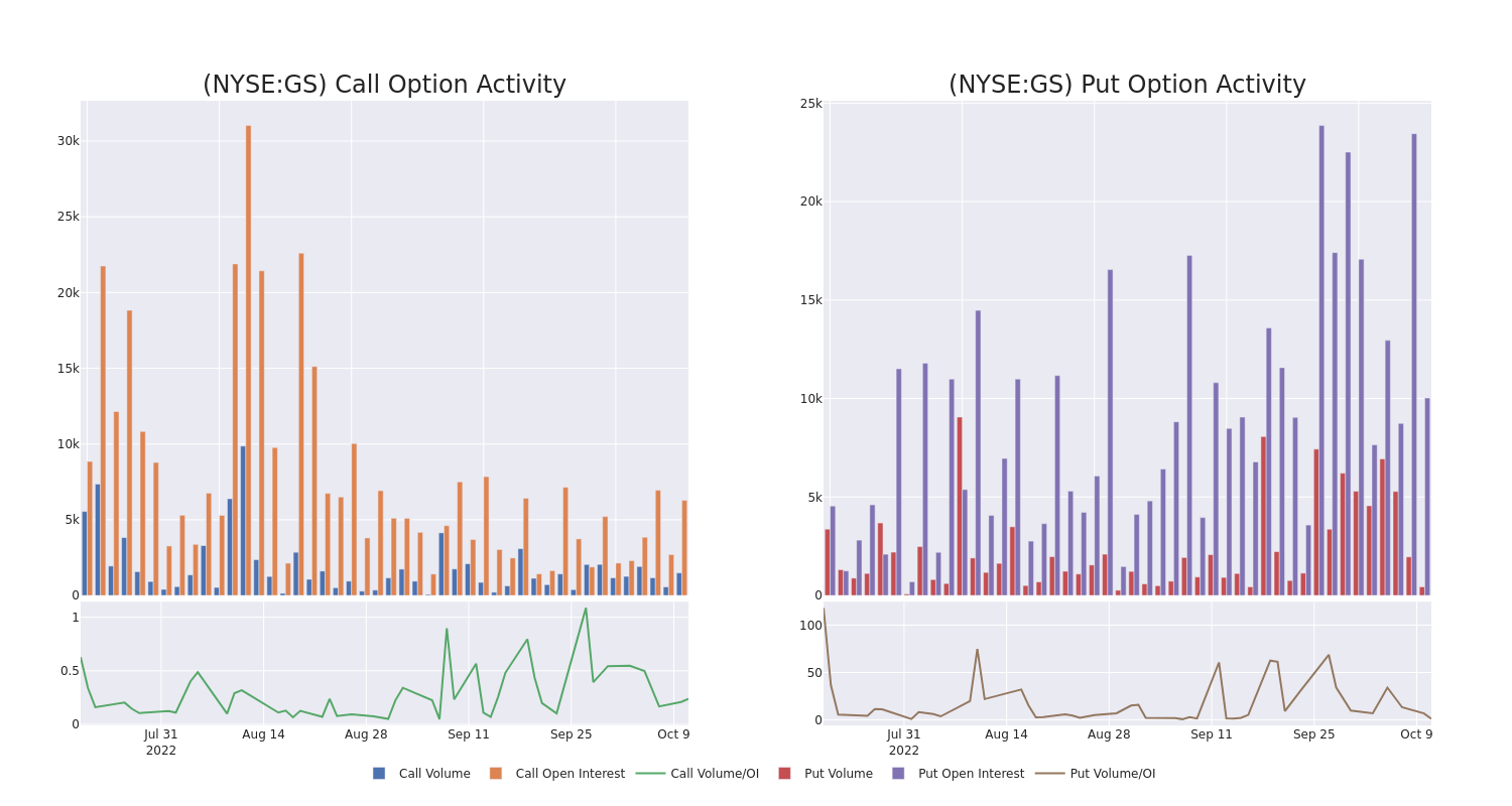 Options Call Chart