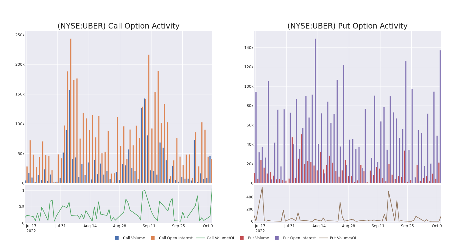 Options Call Chart