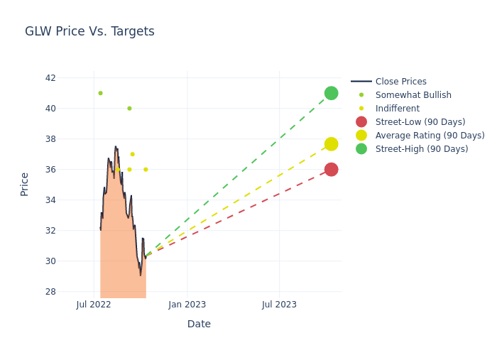 price target chart