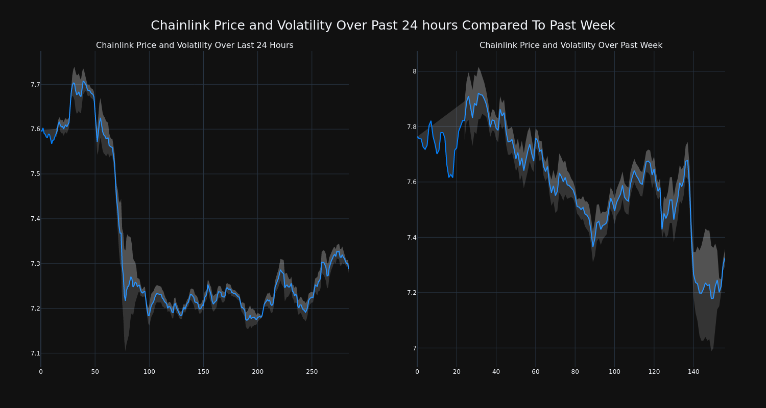 price_chart