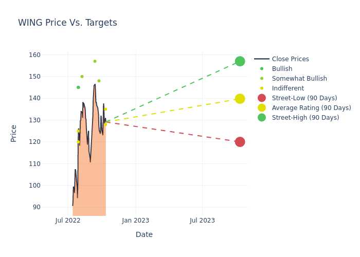 price target chart