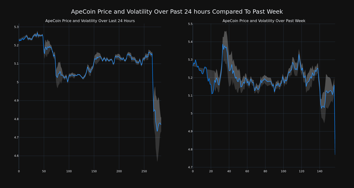 price_chart