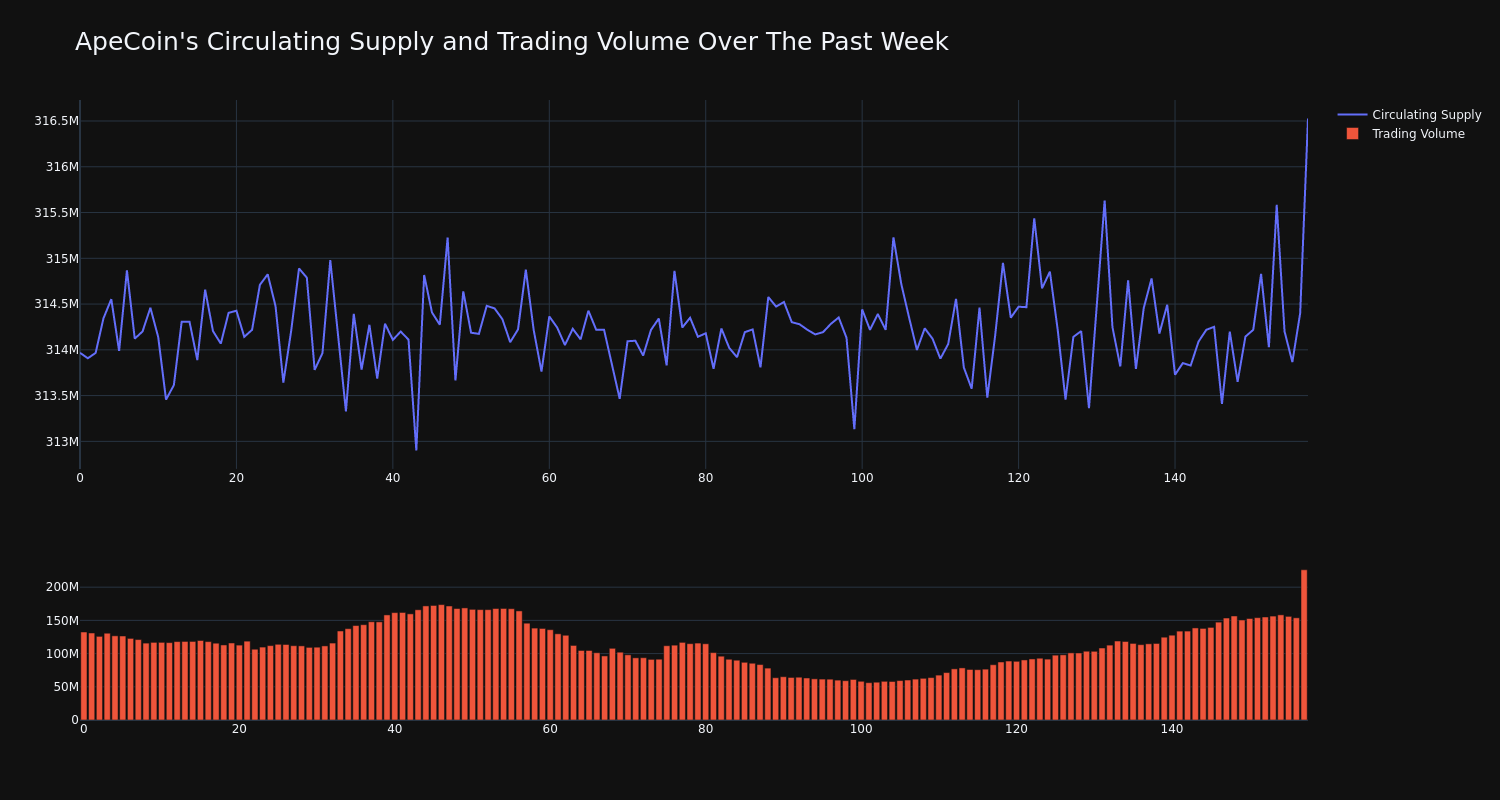 supply_and_vol