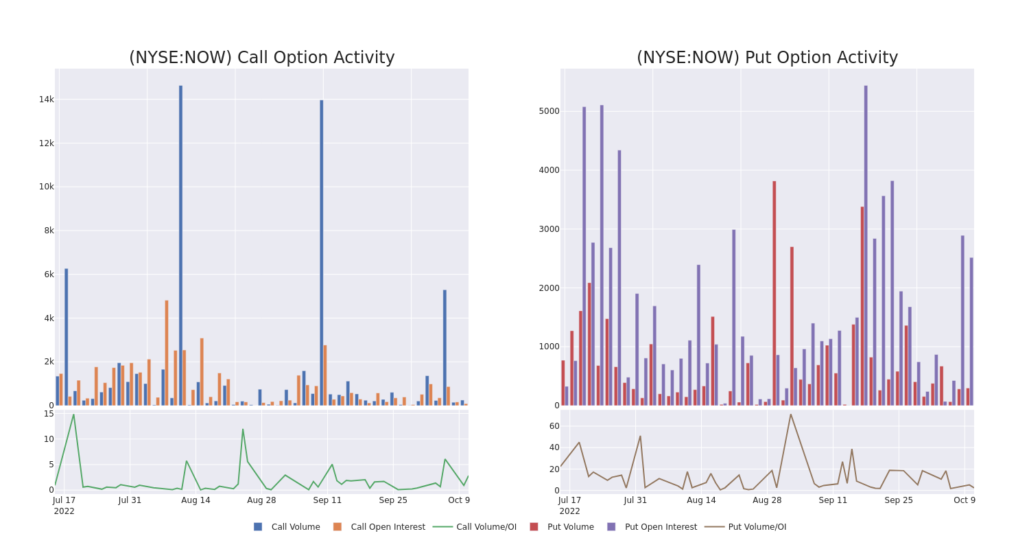 Options Call Chart