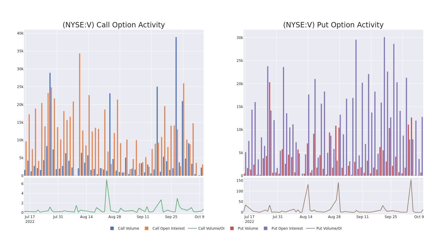 Options Call Chart