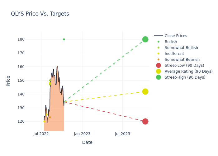 price target chart