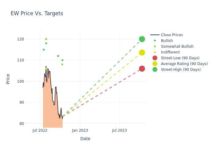 price target chart