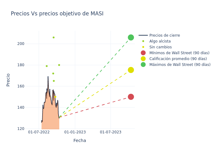 price target chart