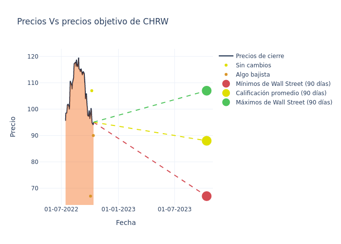 price target chart