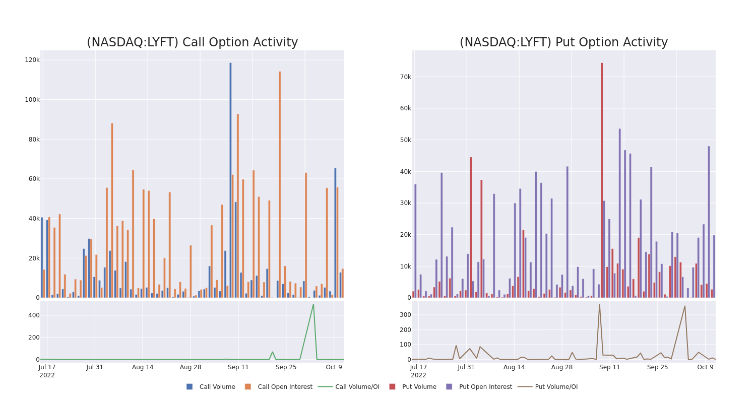 Options Call Chart