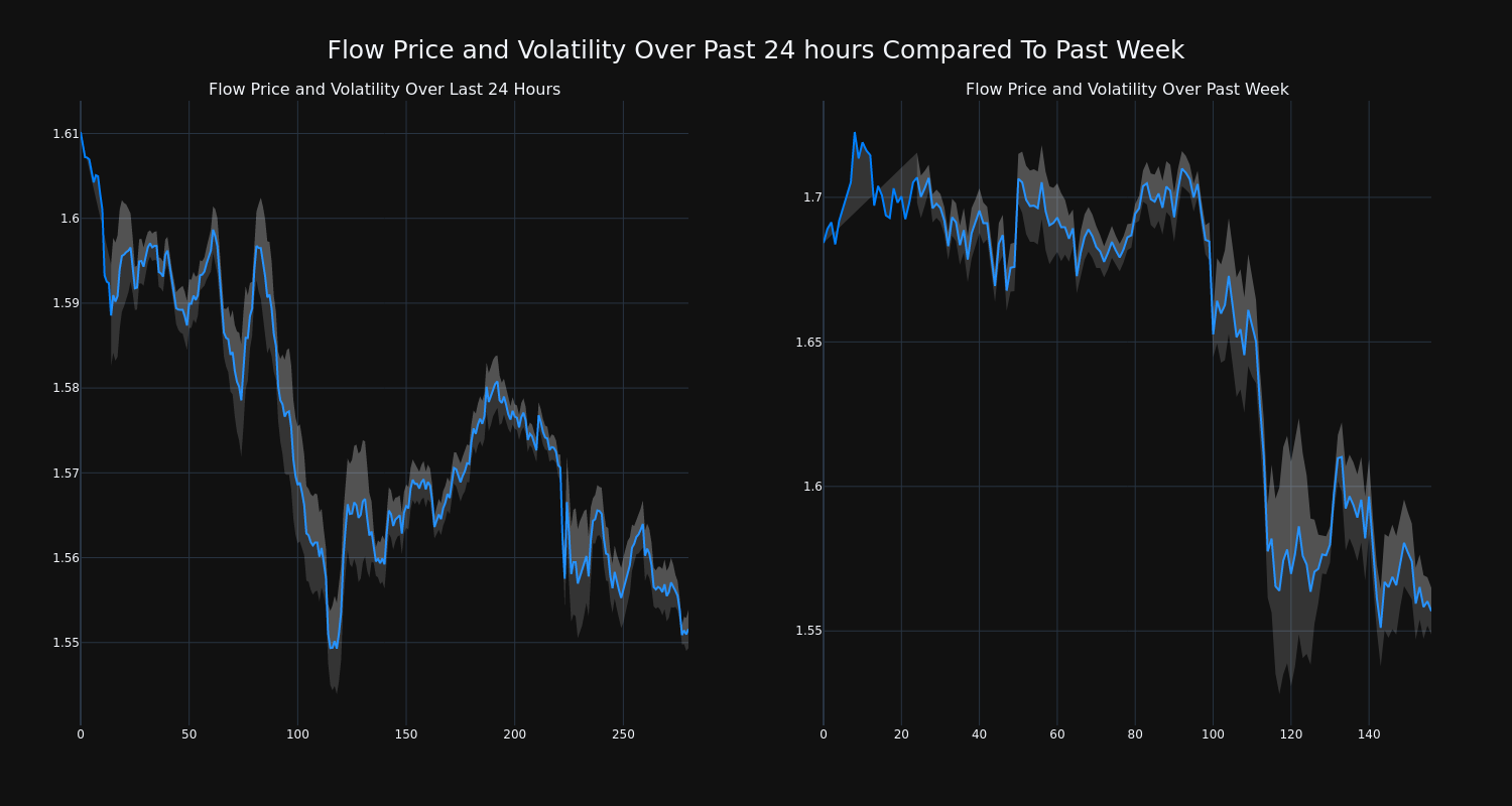 price_chart