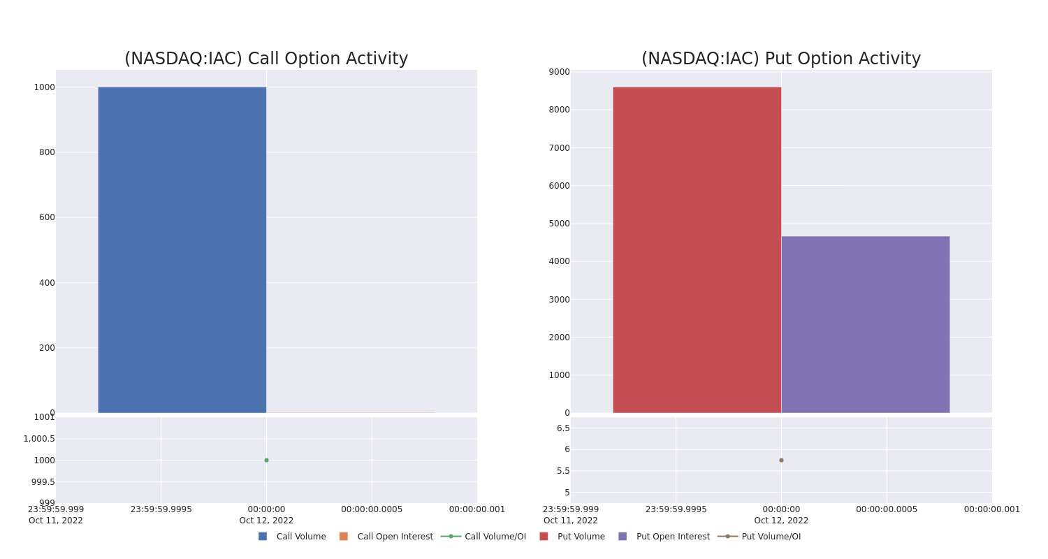 Options Call Chart