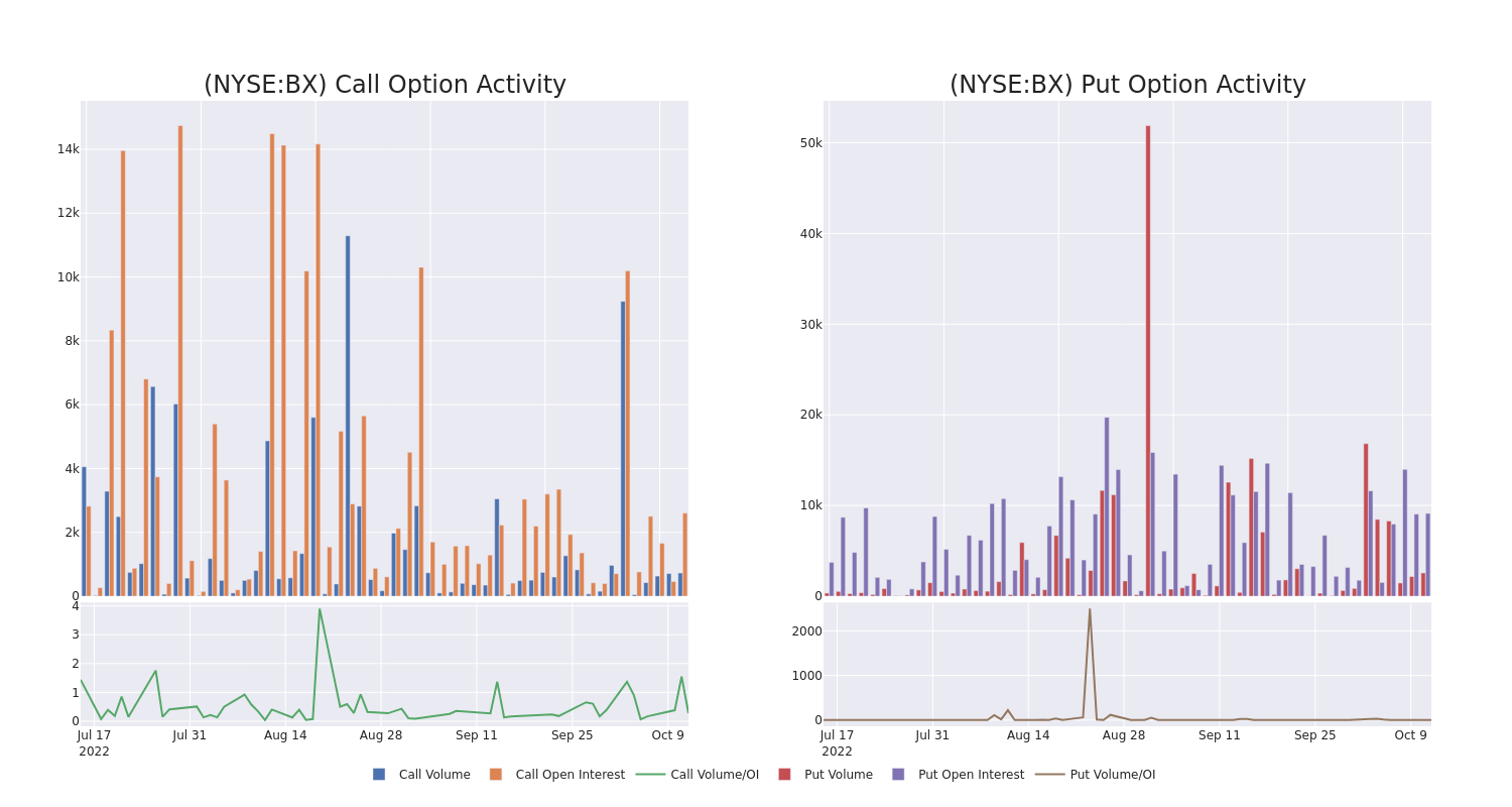 Options Call Chart