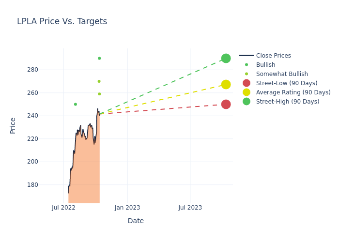 price target chart