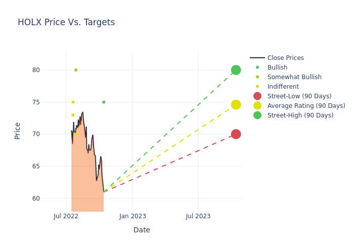 price target chart