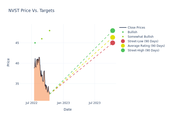 price target chart