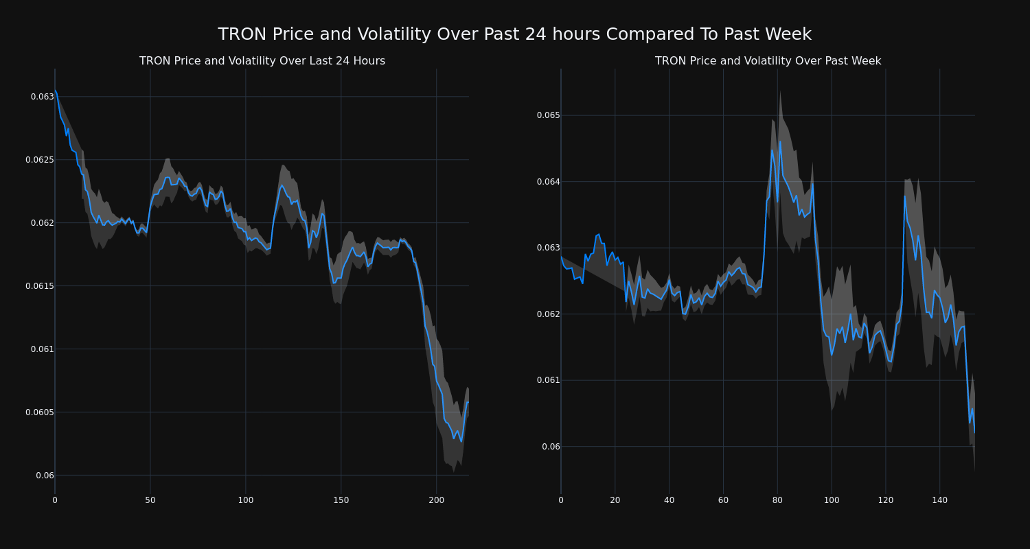 price_chart