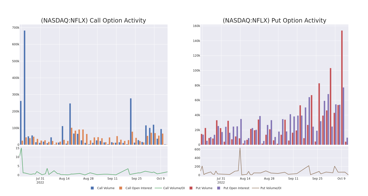 Options Call Chart