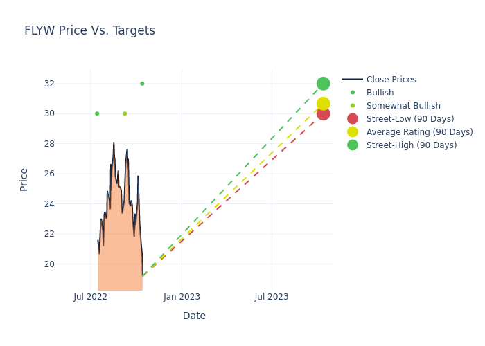 price target chart