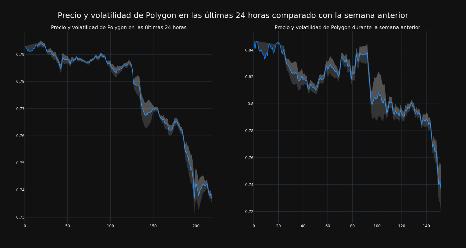 price_chart