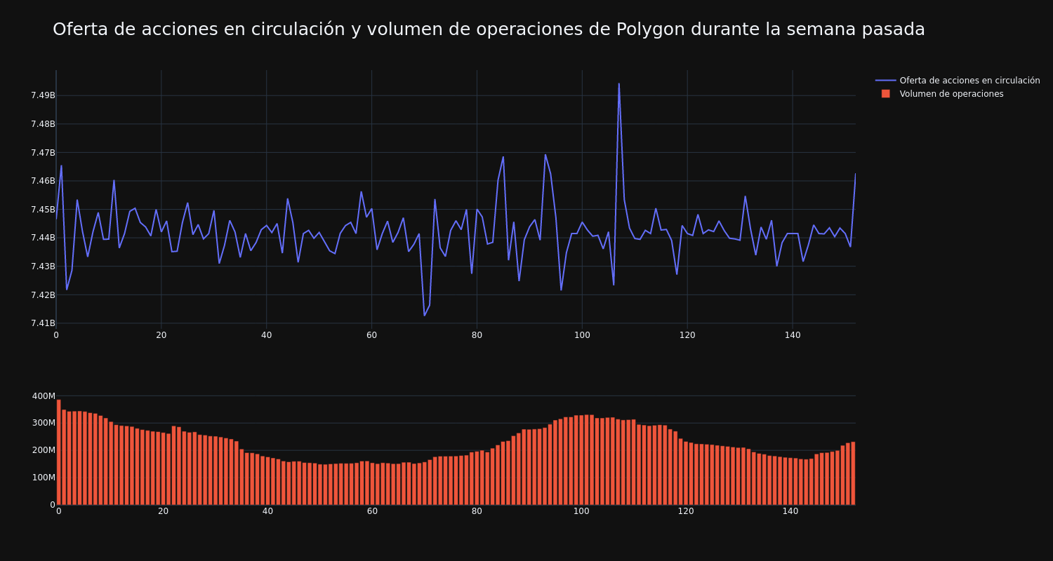 supply_and_vol