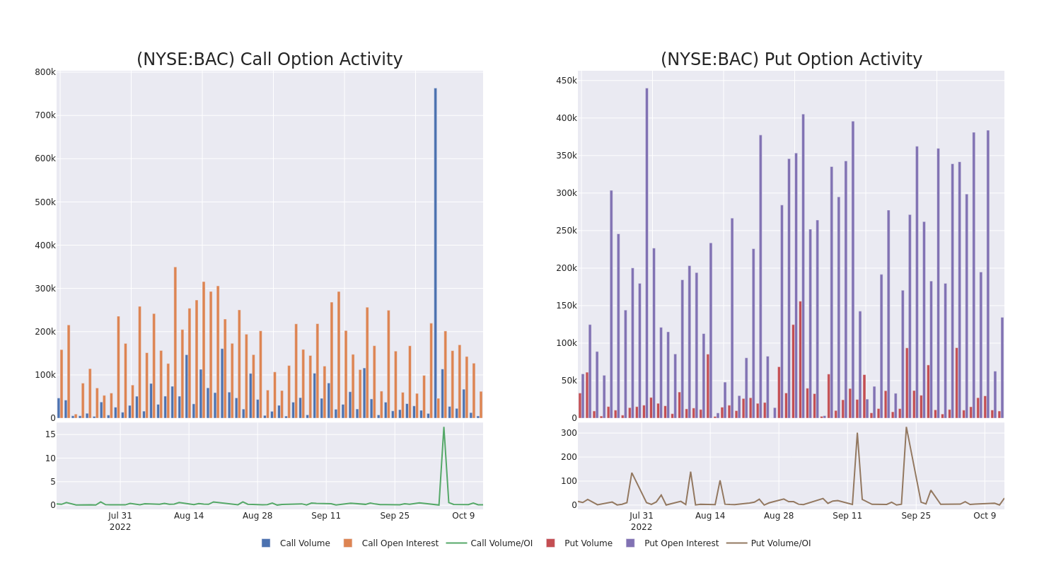 Options Call Chart